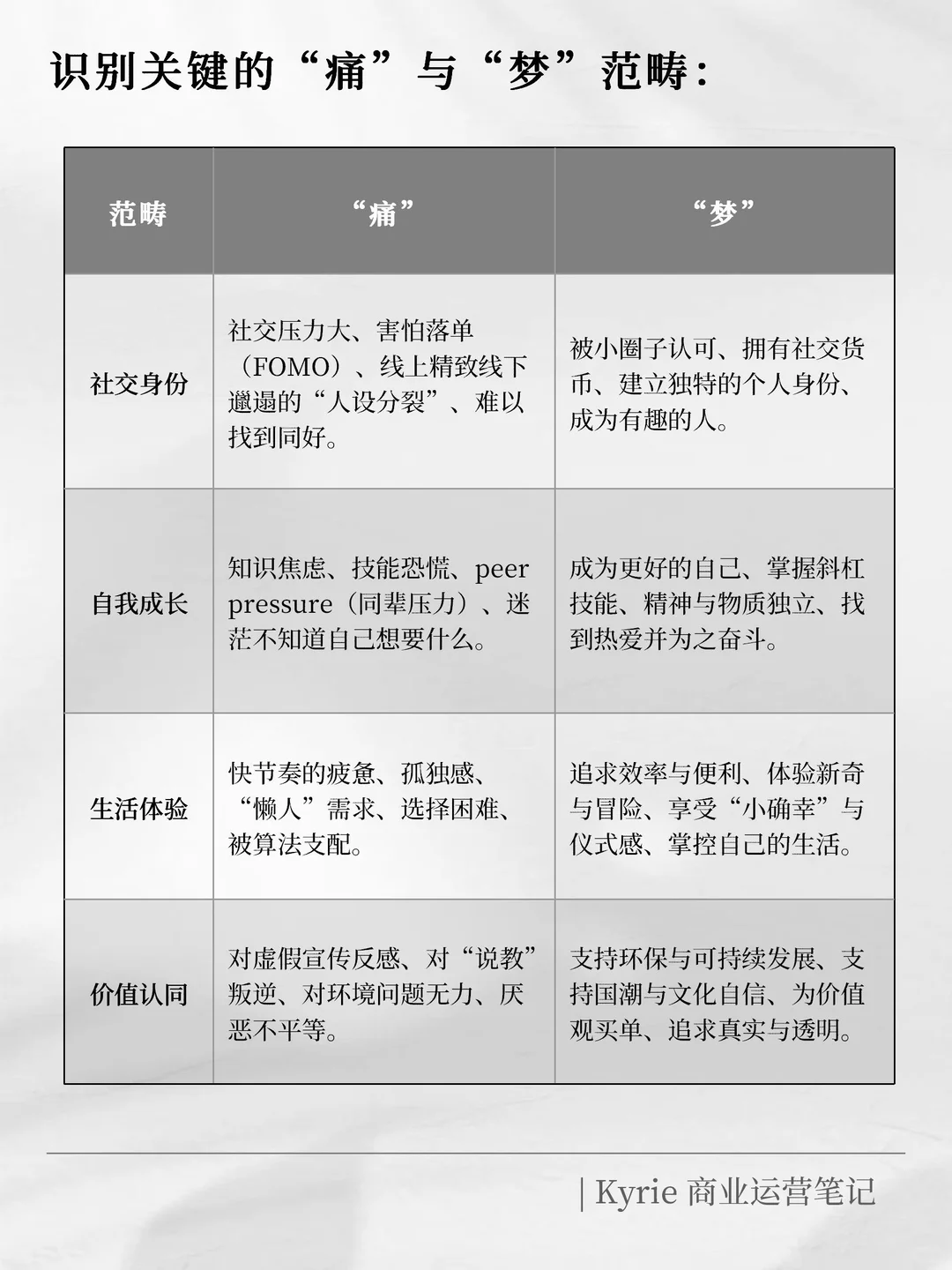 打造年轻化品牌， 挖掘年轻人的痛与梦