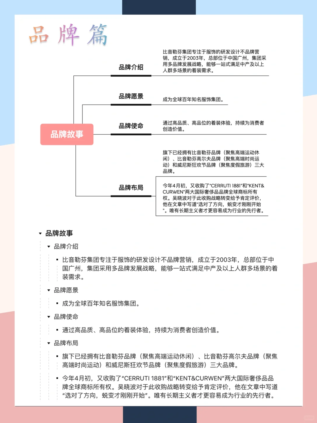 比音勒芬品牌营销案例分析|一张图拆解