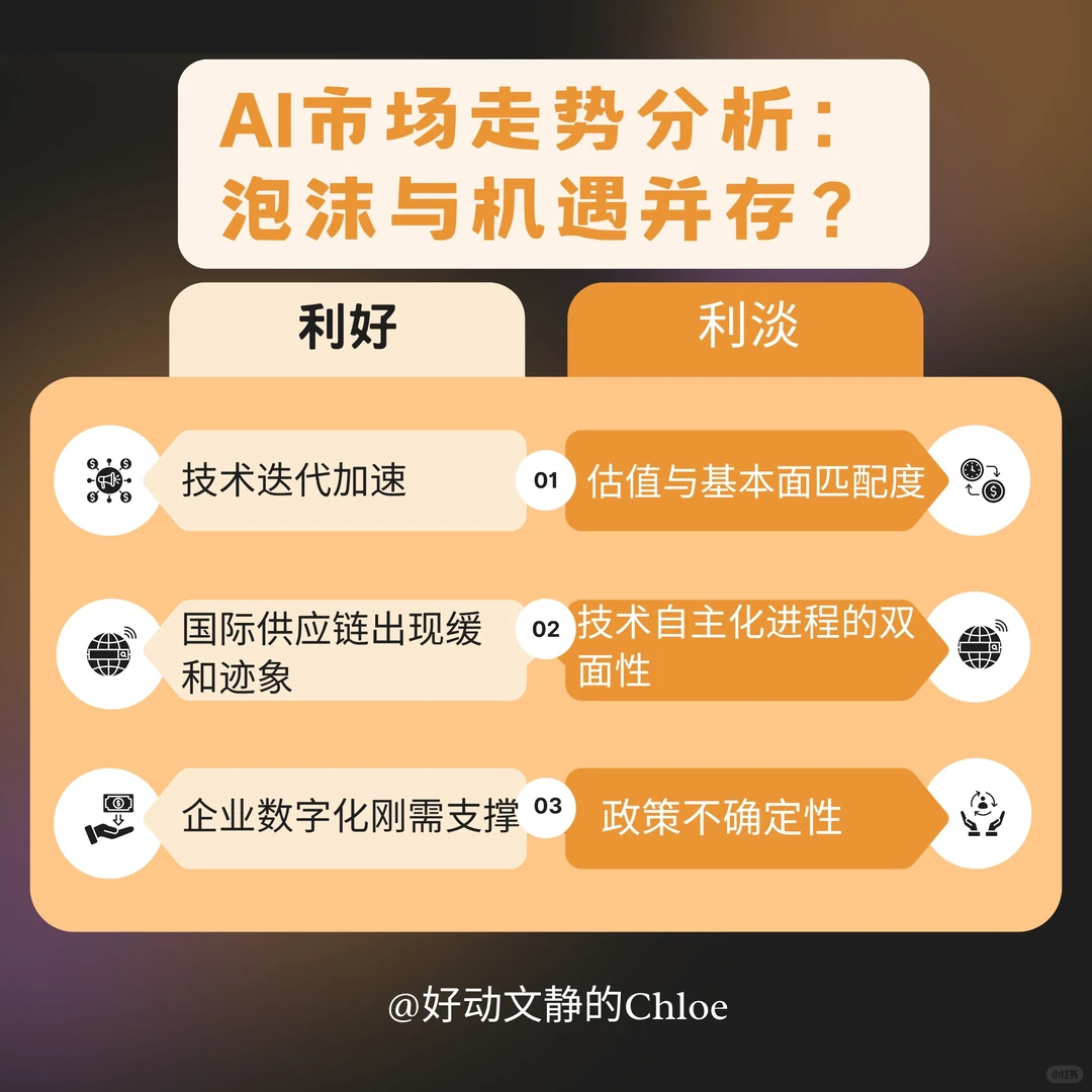 Al市场走势分析：泡沫与机遇并存？