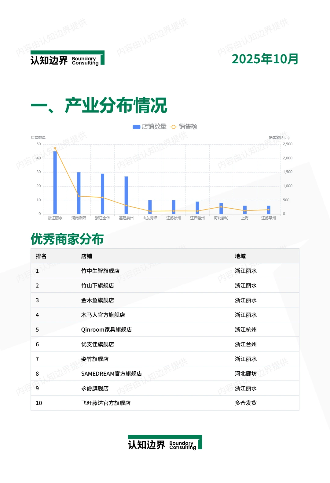 11月认知边界行业报告 鞋架 住宅家具
