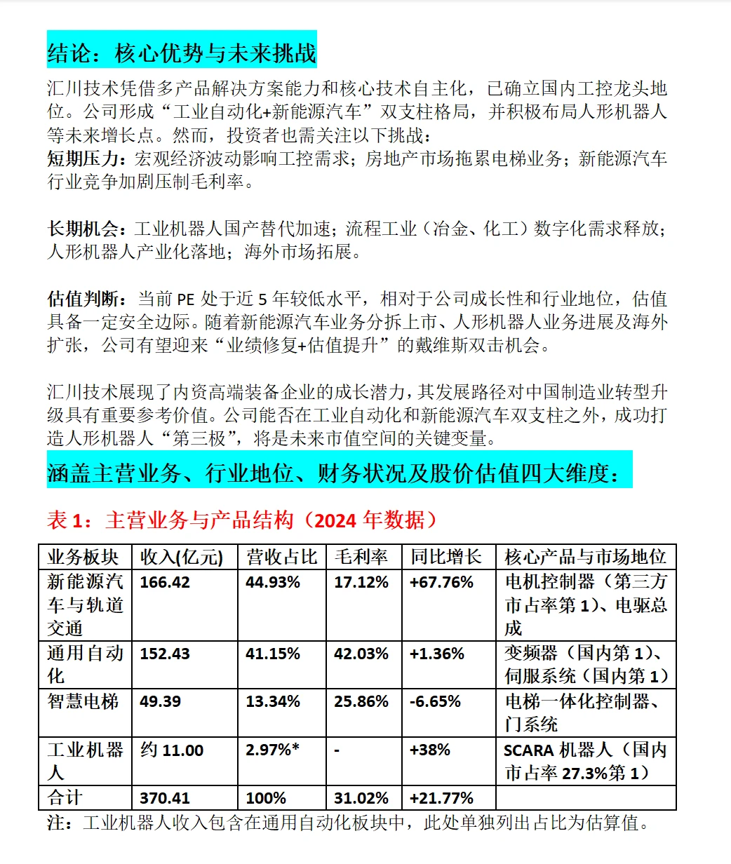 汇川技术深度分析:主营业务、财务表现