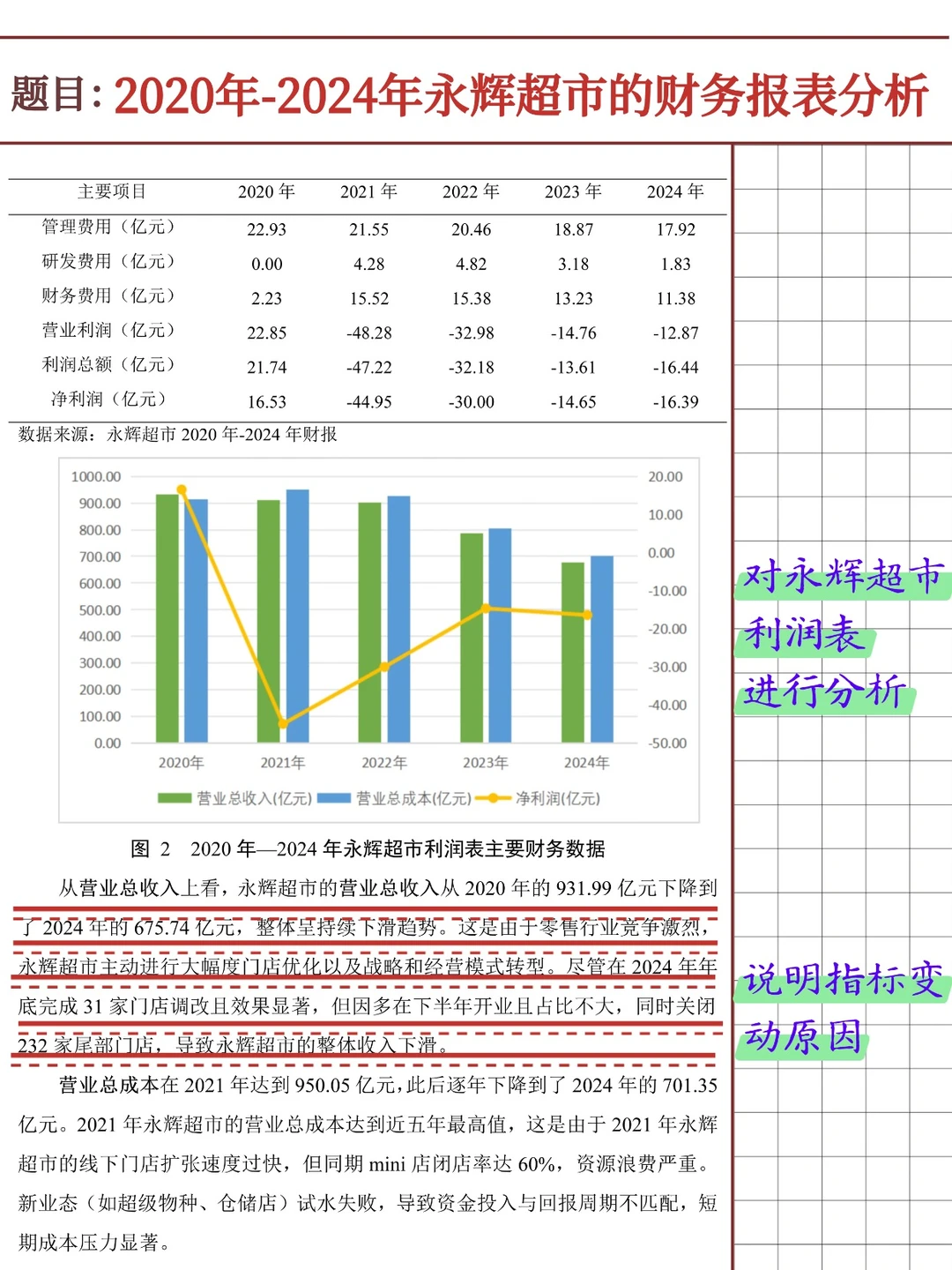 永辉超市财务报表分析报告(2020-2024)