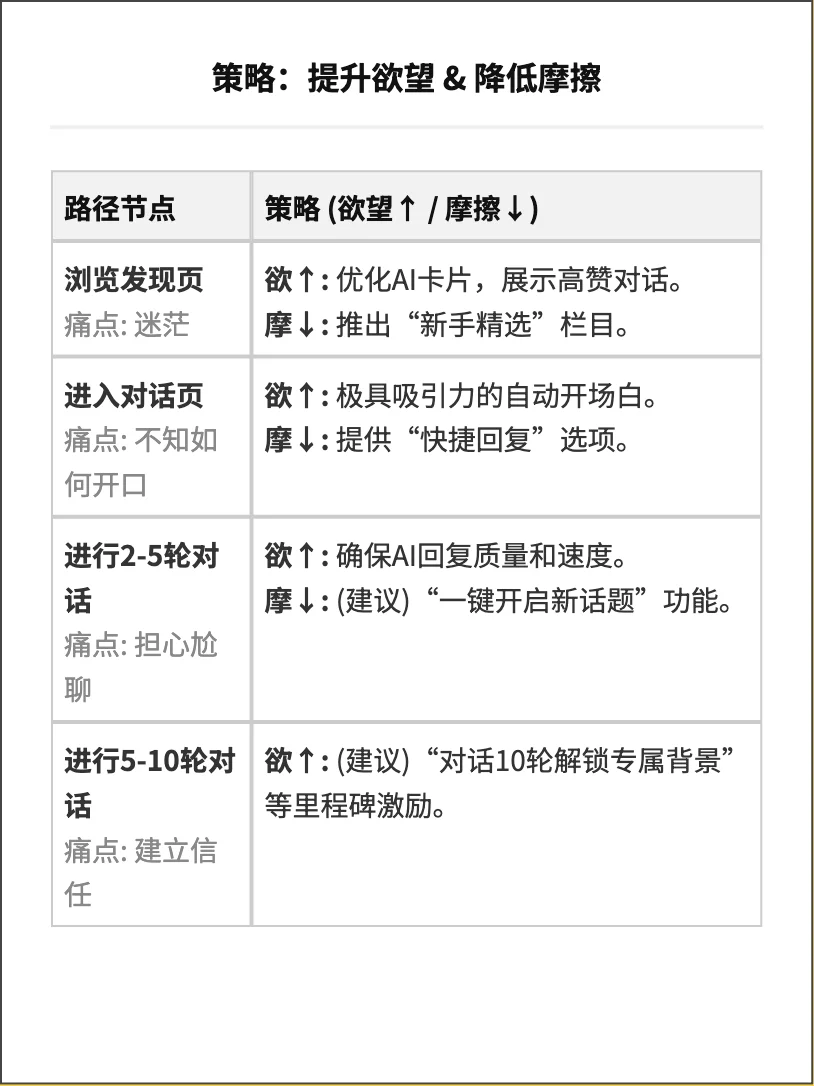 星野：虚拟陪伴ai的增长策略分析