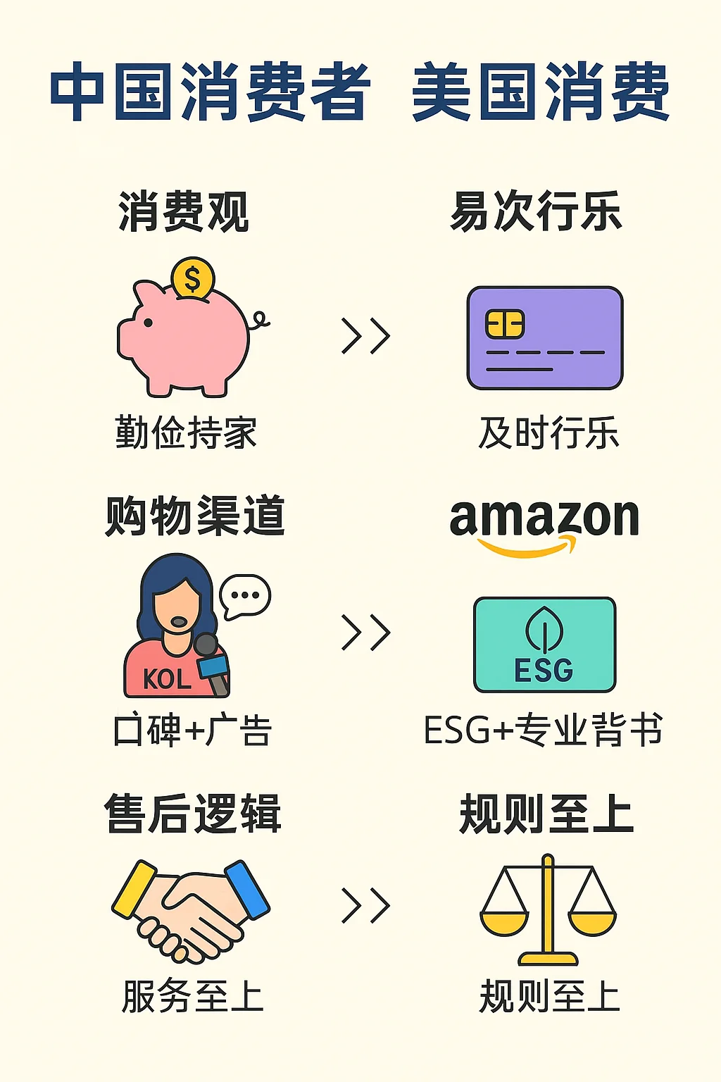 ? 美国人怎么买东西?最全消费者画像拆解