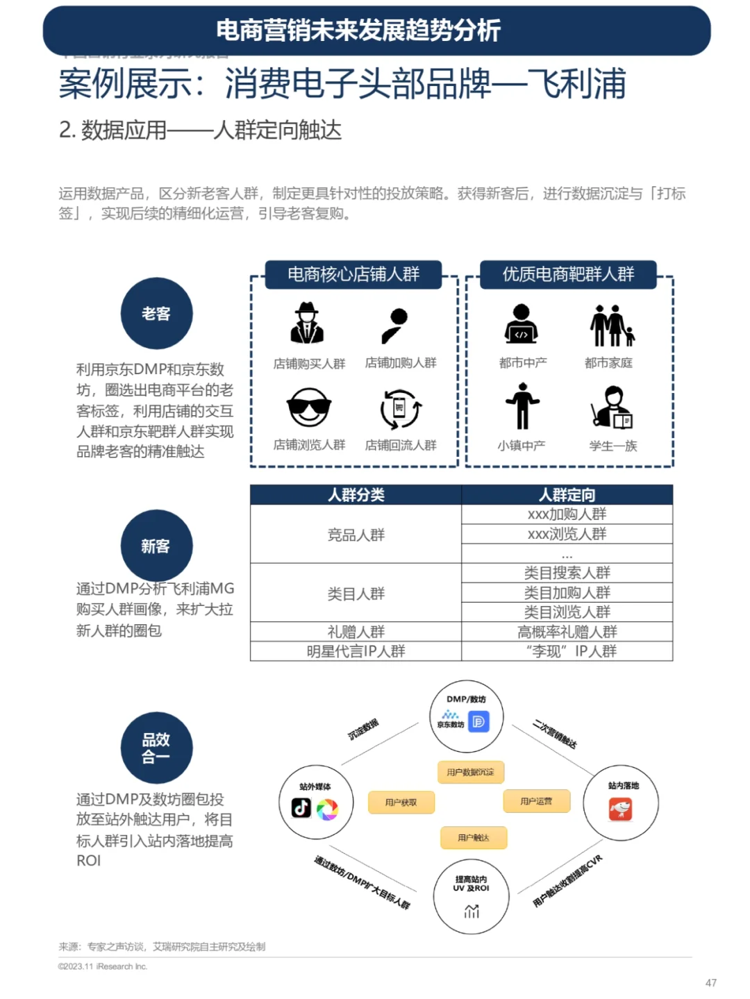 电商营销增长建议及案例和未来发展趋势