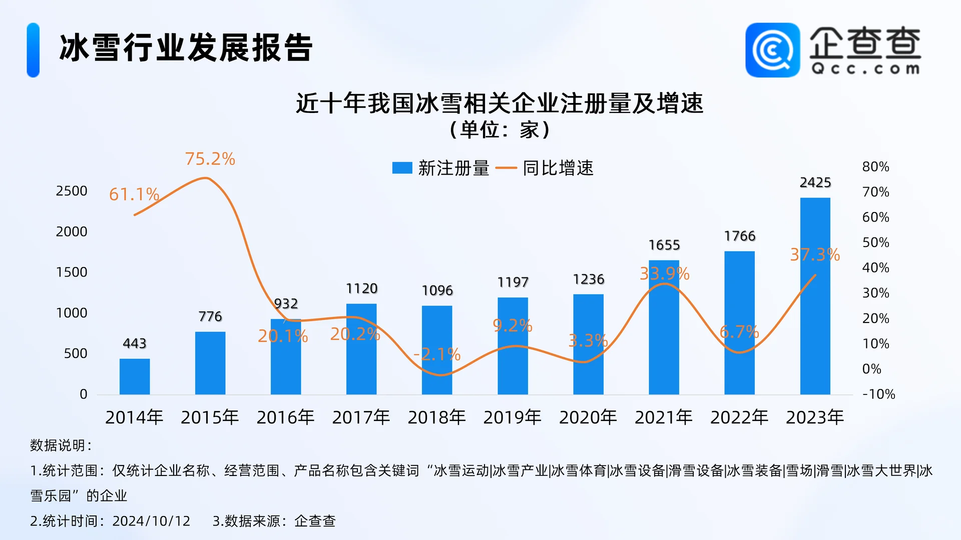 速点！今年最火的冰雪行业研究报告