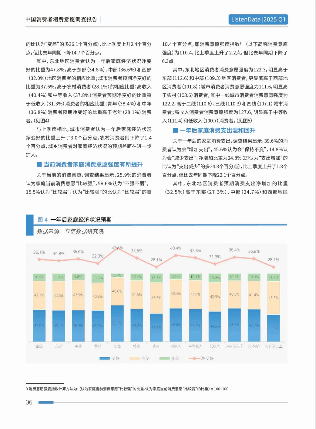 2025Q1中国消费意愿调查报告 关注这些趋势