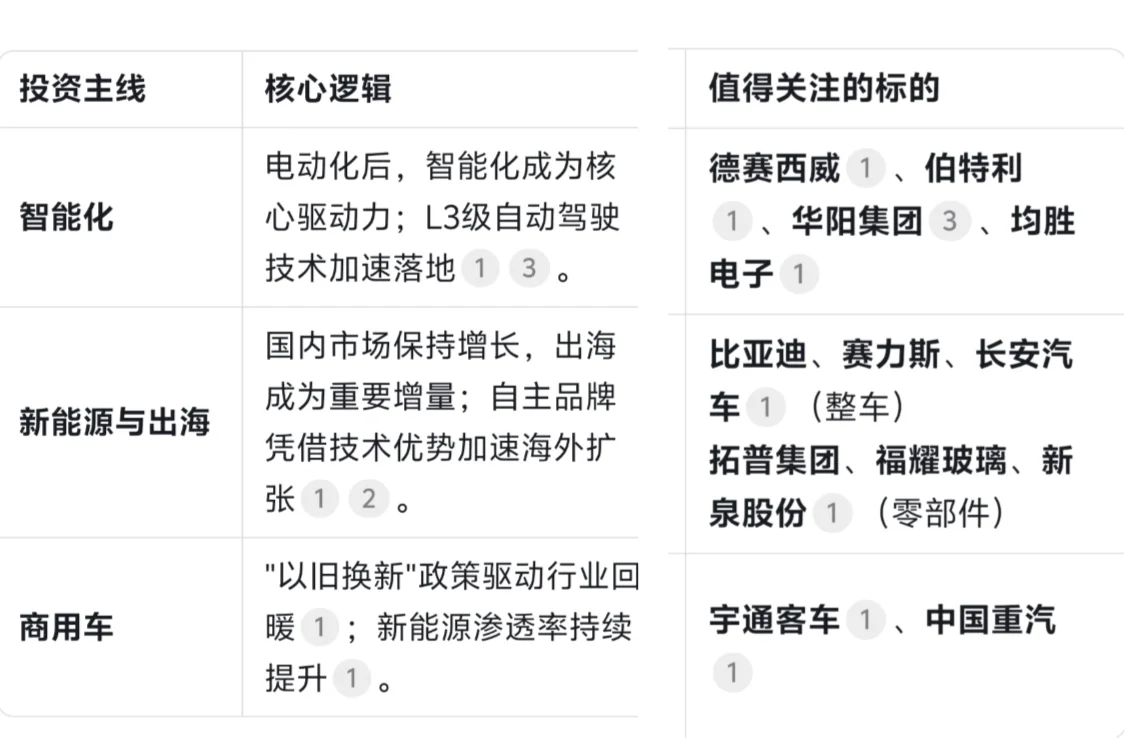 汽车行业投资新逻辑