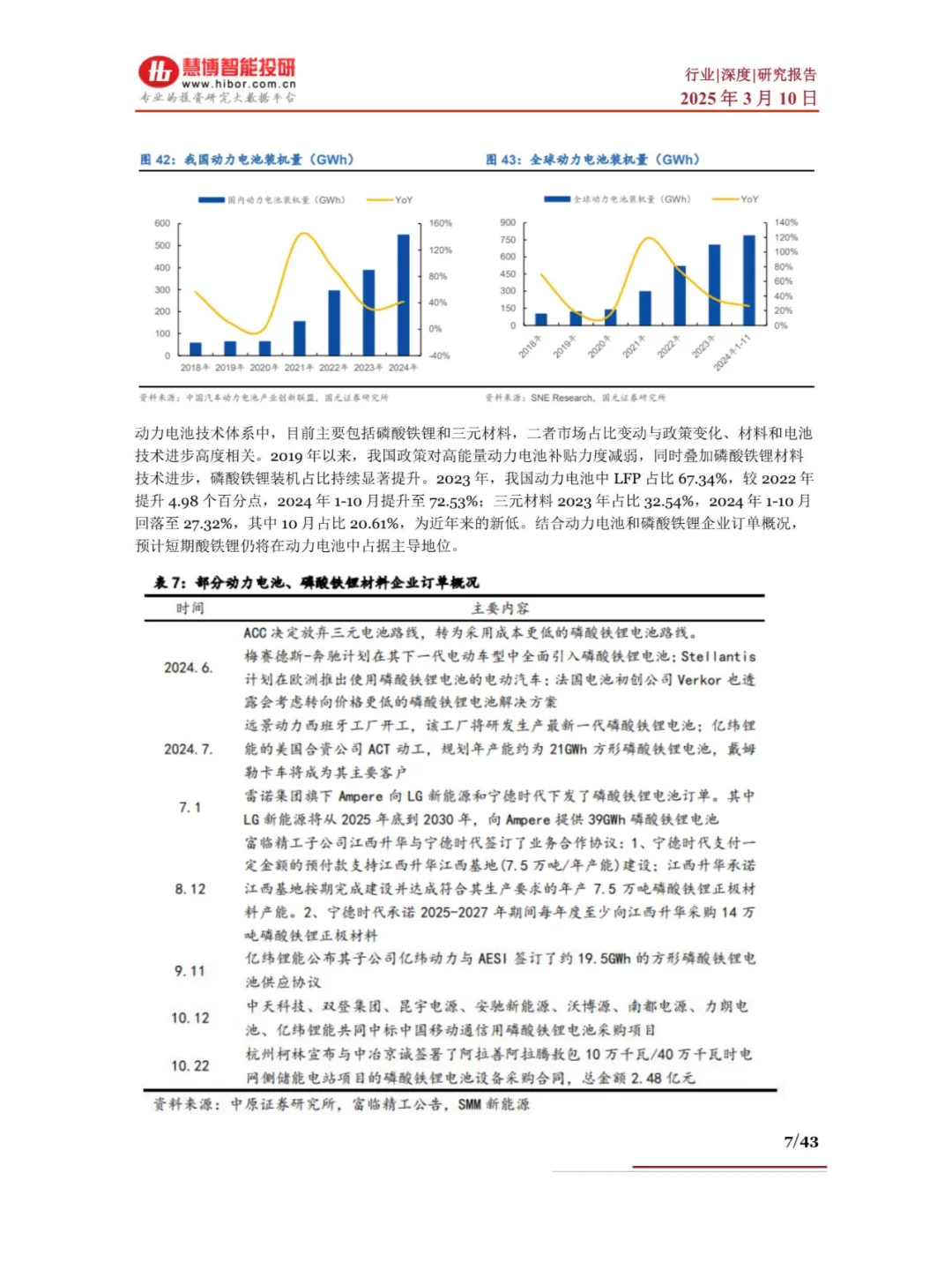 动力电池行业深度报告
