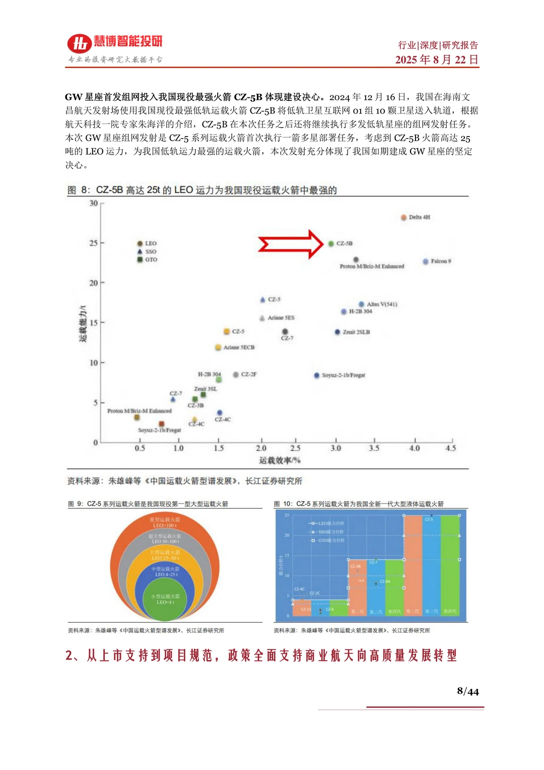 商业航天行业深度:驱动因素、现状及公司