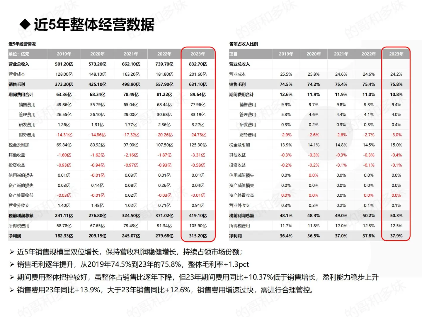 上市公司财报分析-五粮液