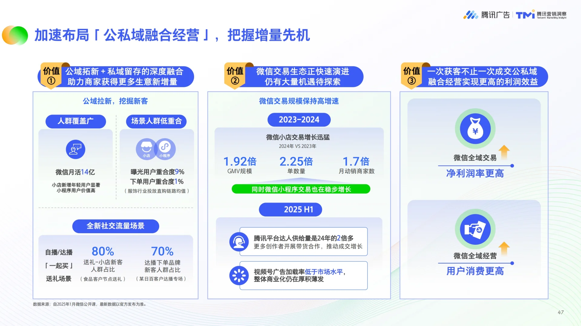 2025年美妆行业公私域融合经营白皮书