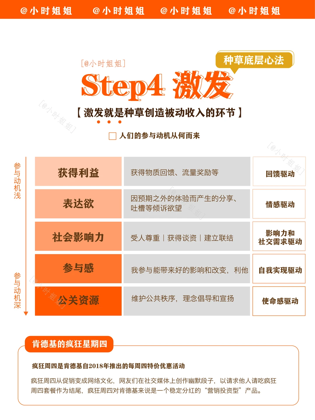 种草营销｜8张图一次讲清楚