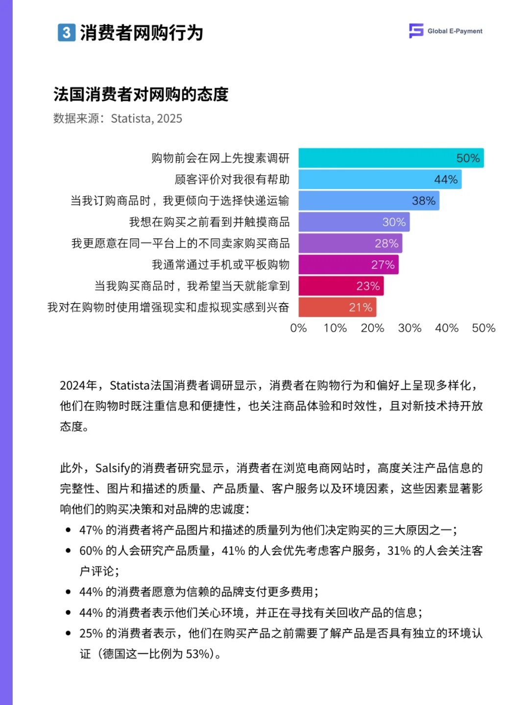 ?️2025法国电商市场最新报告！