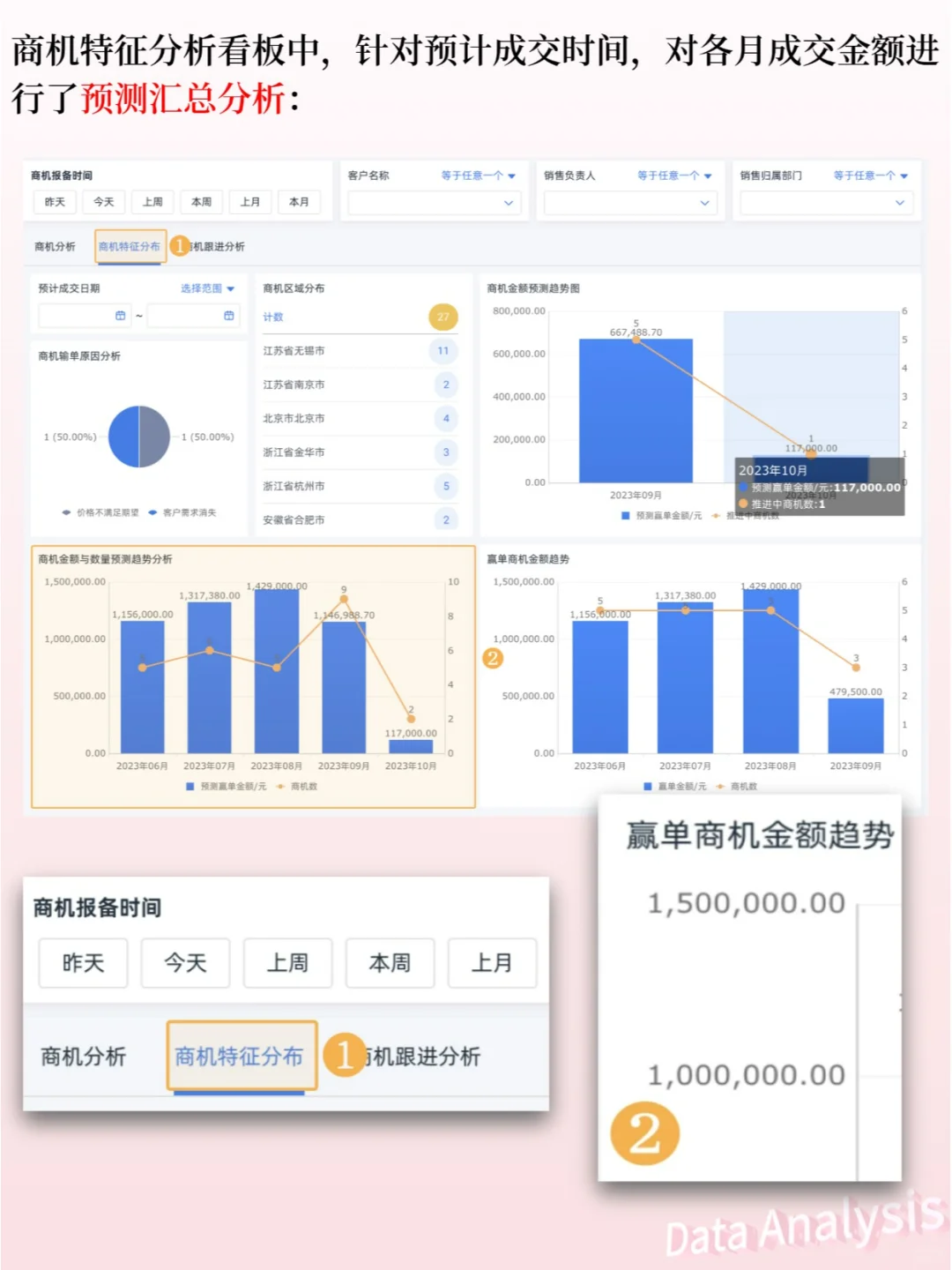3步，讲清销售预测分析❗