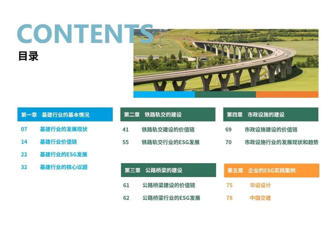 46页报告 | 基建行业ESG白皮书