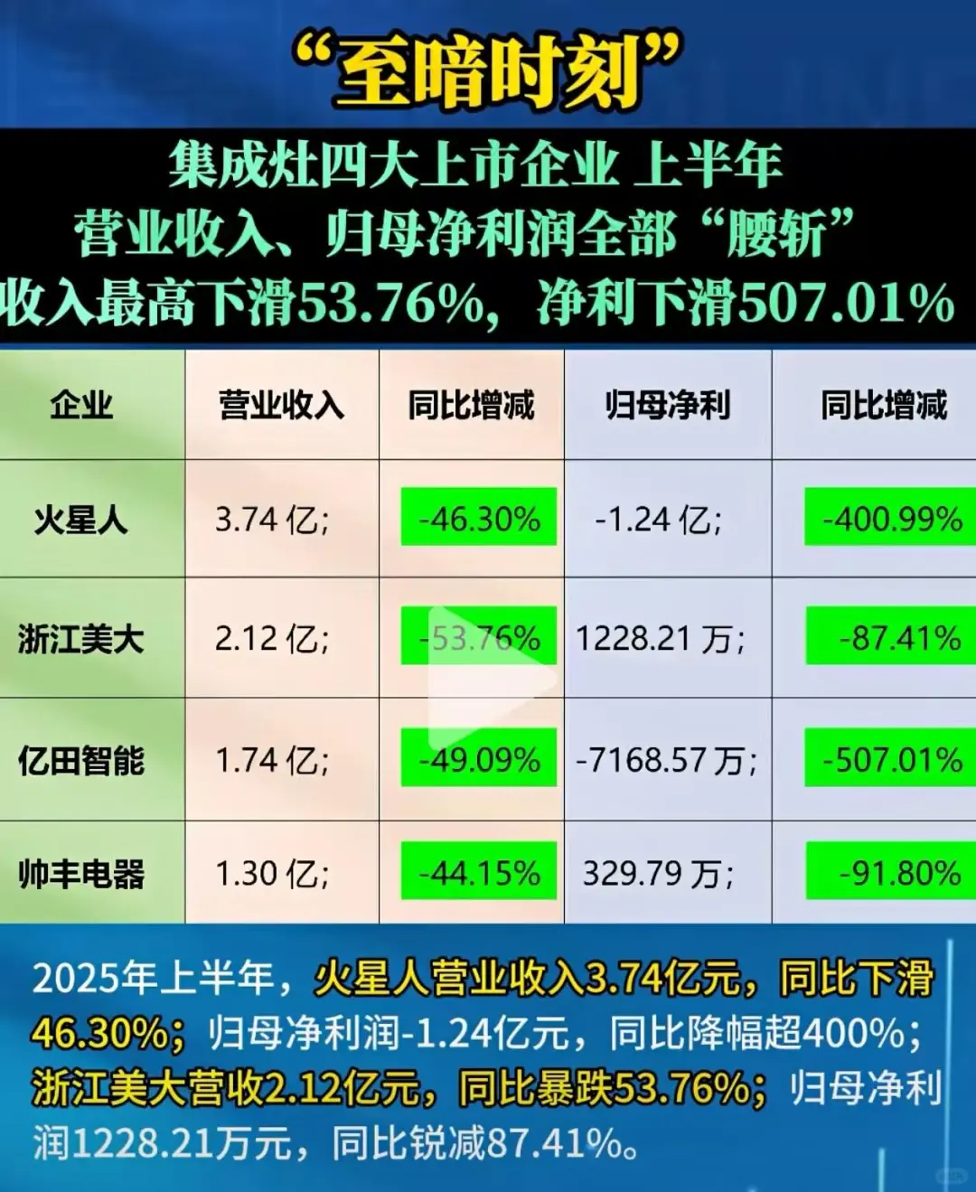 2025,大家居行业的至暗时刻,如何穿越