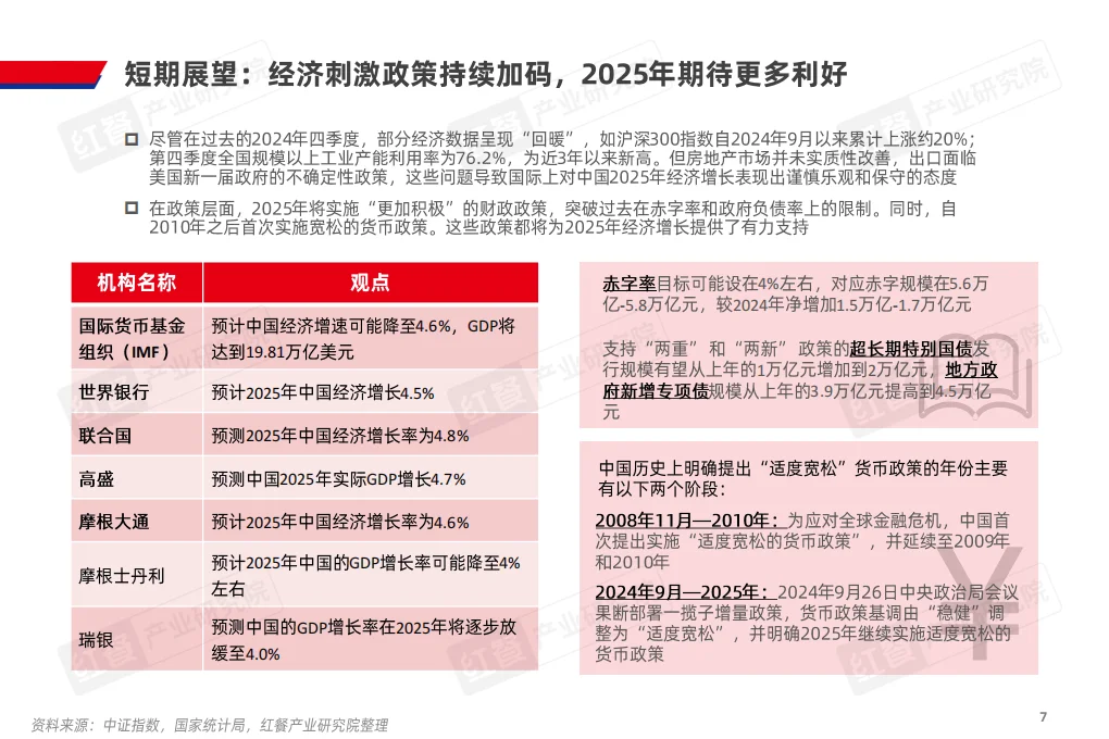 ?️ 2025中国餐饮产业趋势