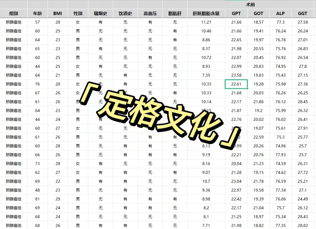 医学护理原始数据