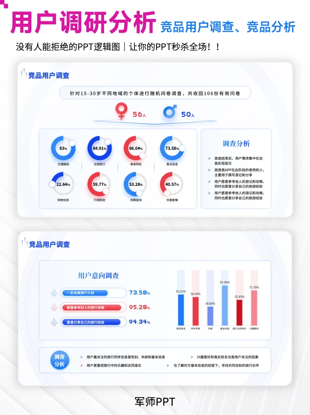 用户调研分析报告！万能用户人群画像