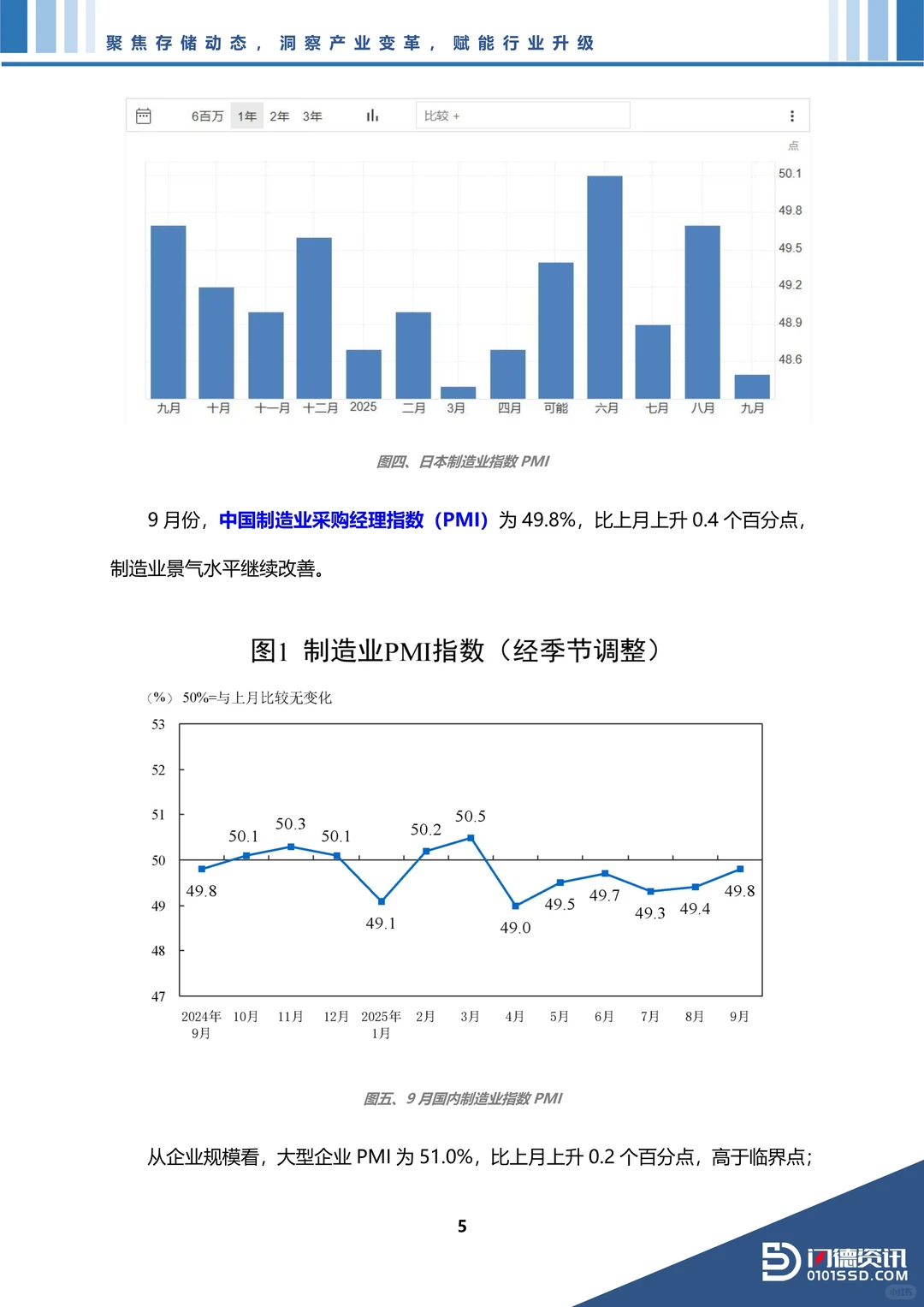 ?解读2025年9月存储市场洞察报告精华