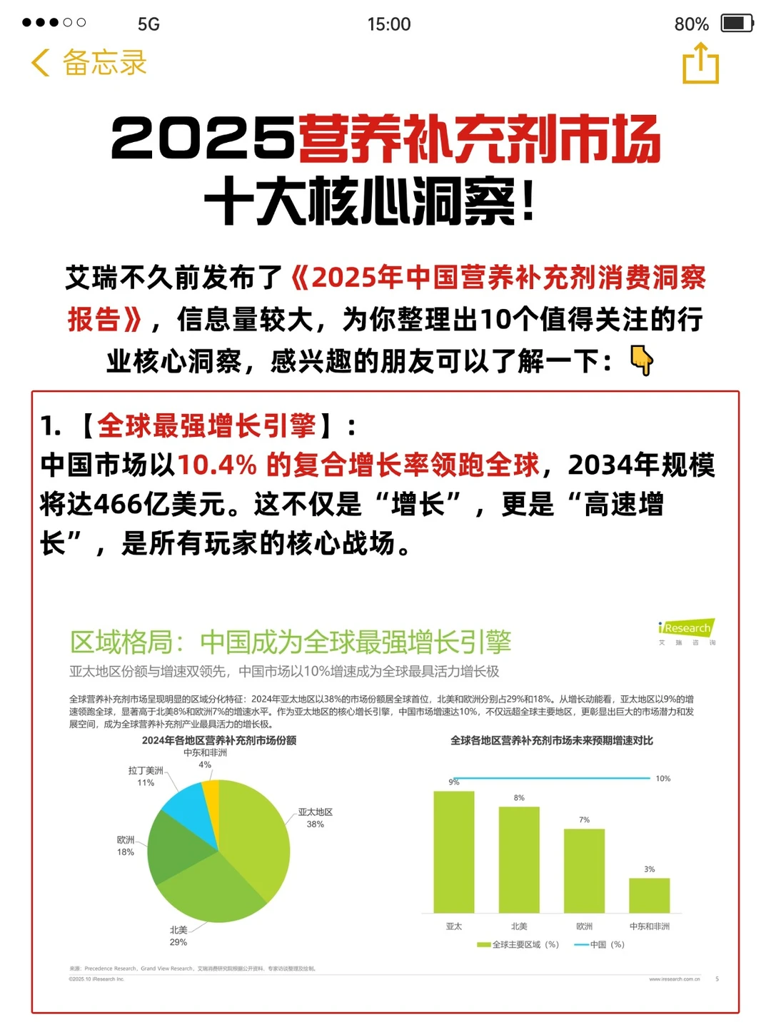 2025营养补充剂市场十大核心洞察！