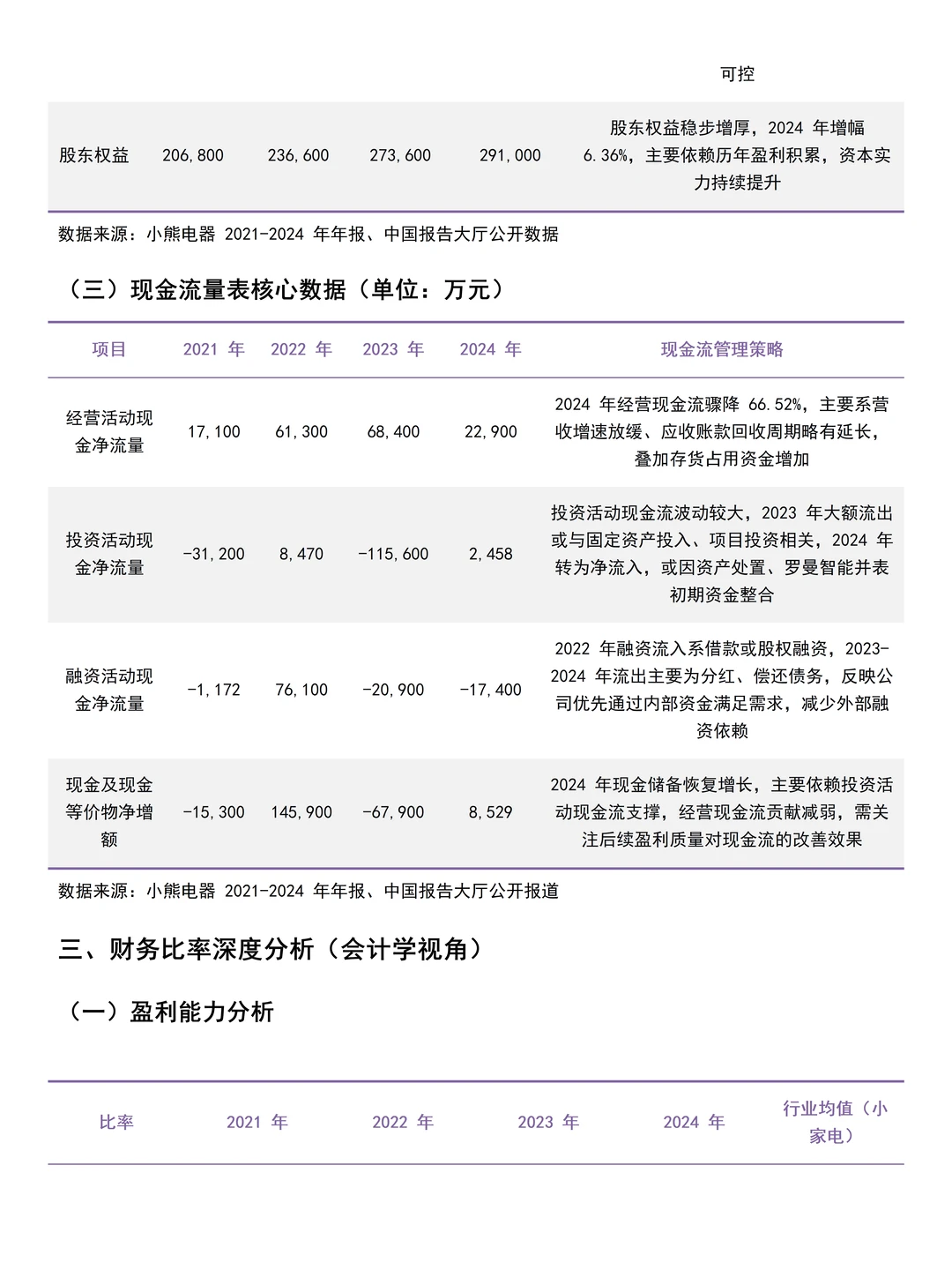 2021-2024年小熊电器财务分析报告参考?