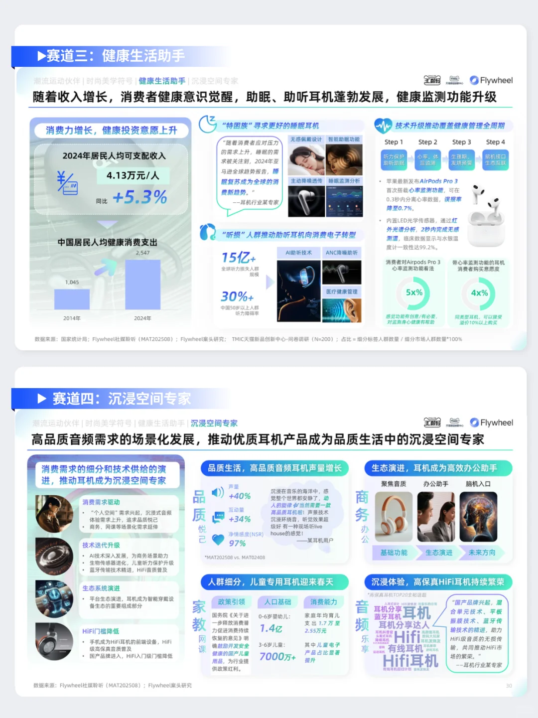 耳机品类白皮书！耳朵经济还有什么新花样