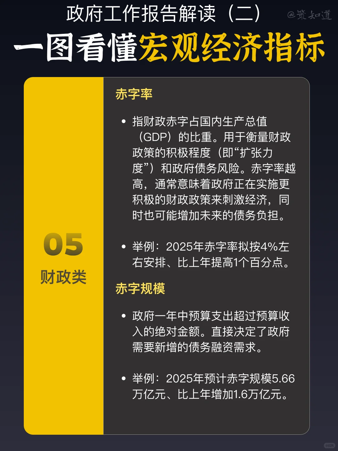 一图看懂宏观经济指标⭐️必看科普
