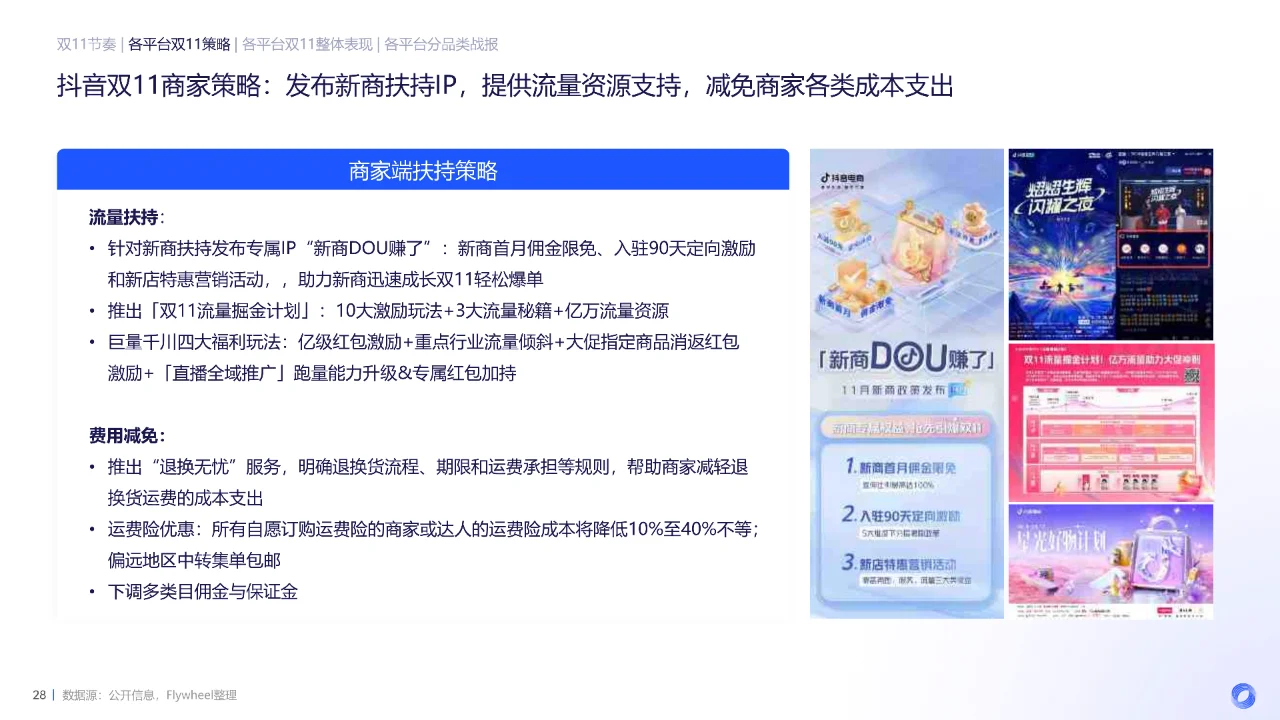 2024年双11电商消费回顾及趋势总结报告