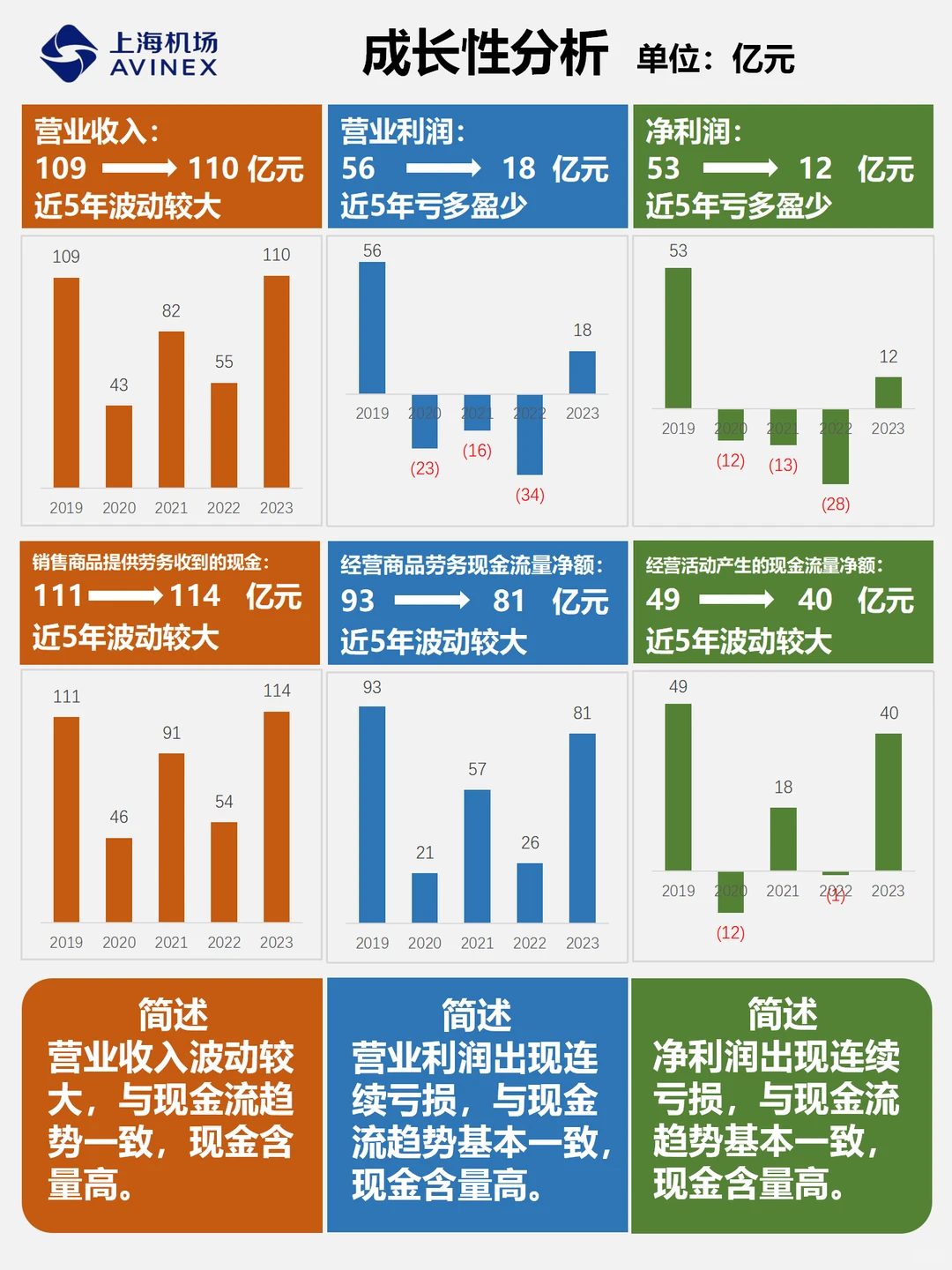 财报分析｜透过数据速览上市公司｜上海机场