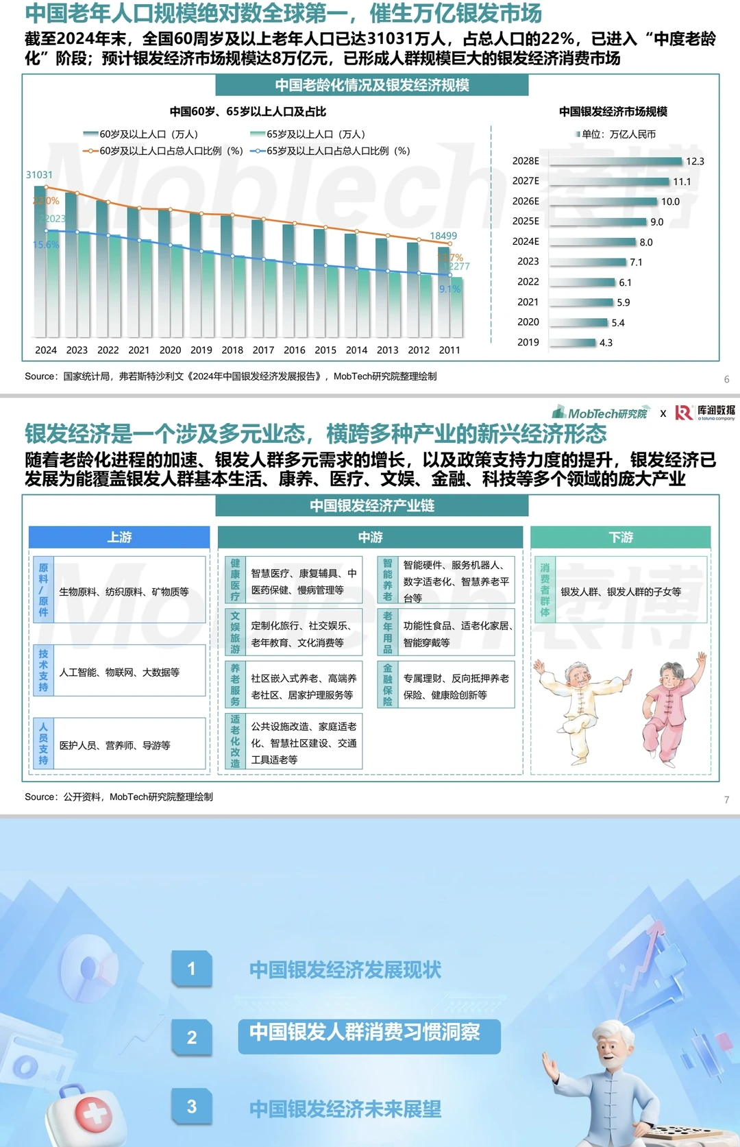 ?2025年银发经济消费人群洞察