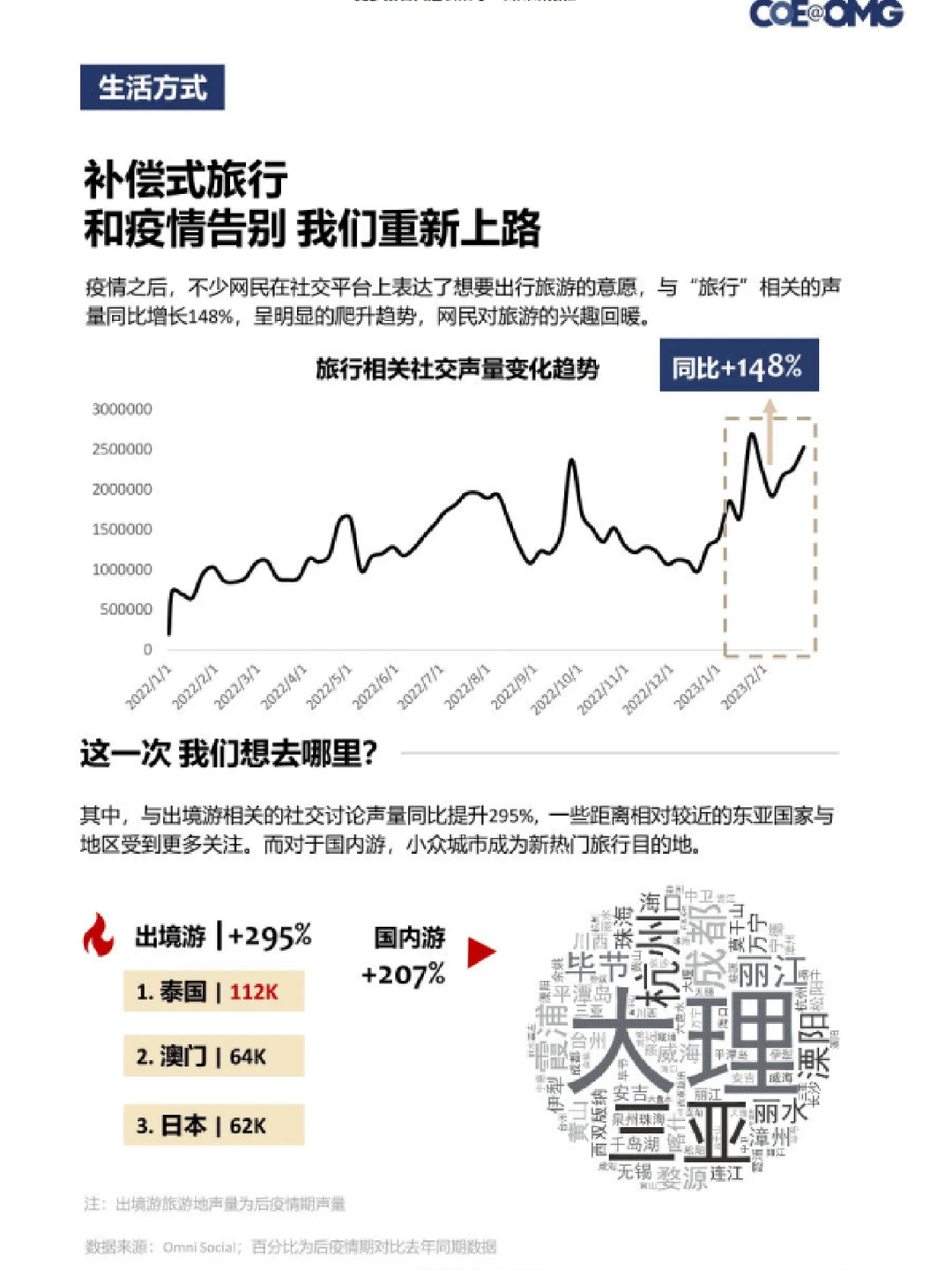 44页报告｜后疫时代消费洞察与趋势
