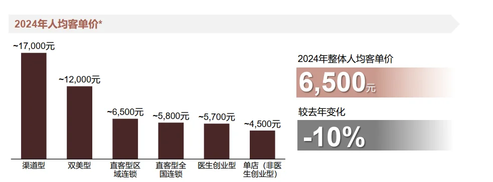 47页报告|2025年中国医美行业年度洞悉报告