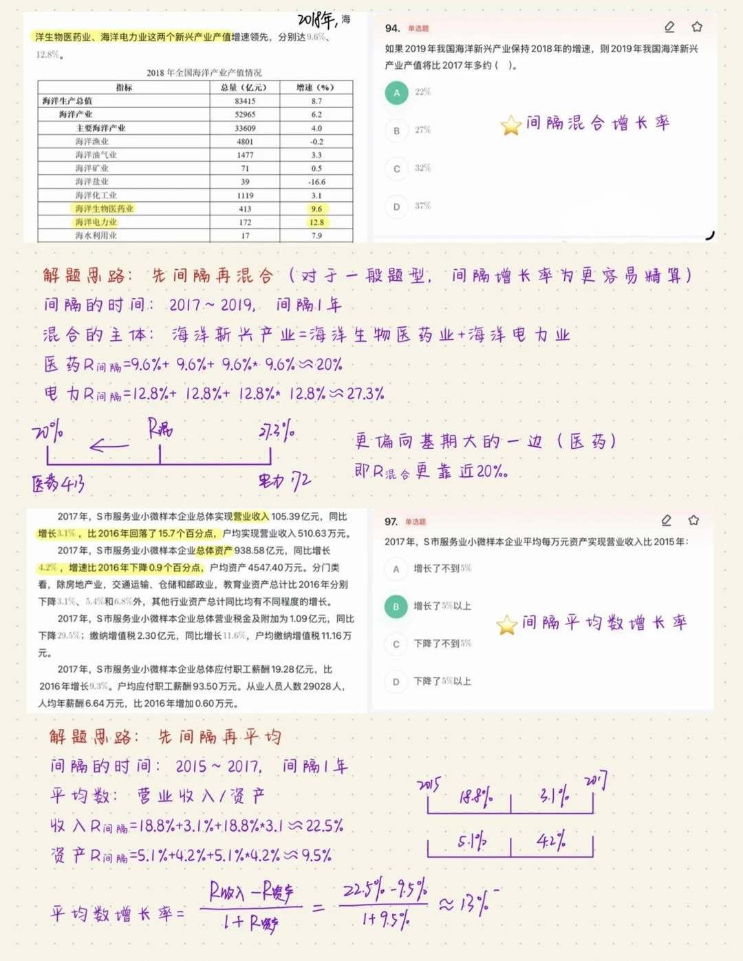 13页纸一次弄懂资料分析各种“增长率”