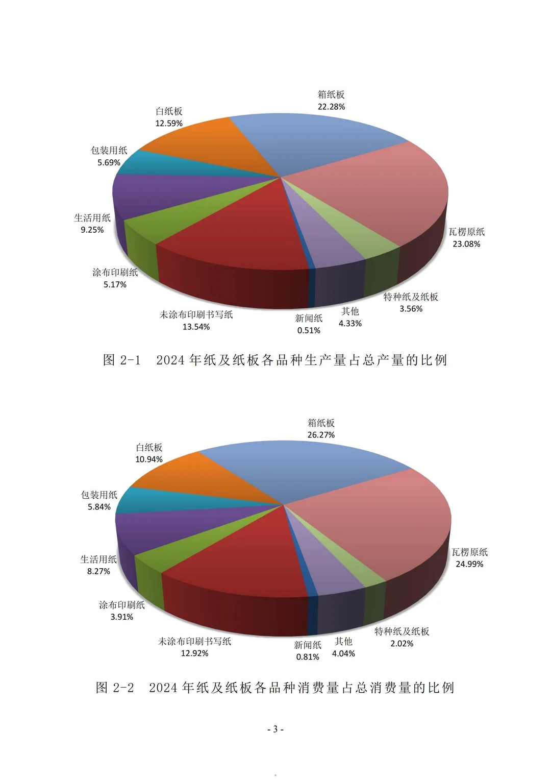 行业报告：2024中国造纸工业年度报告