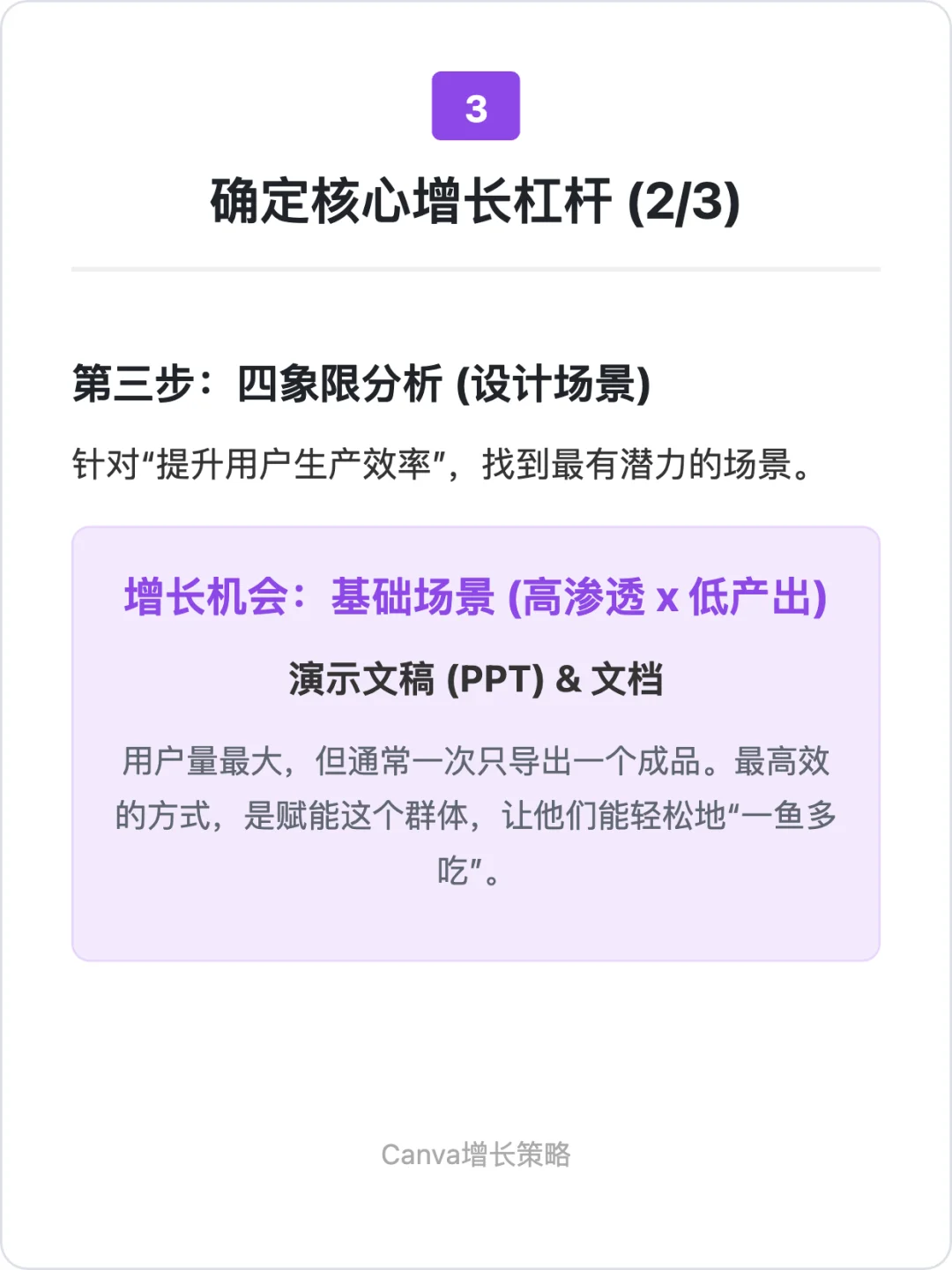 Canva：用户增长策略拆解