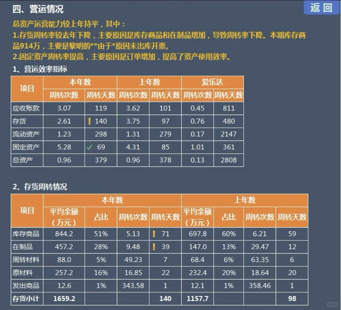 中小企业怎么样做好财务经营分析？