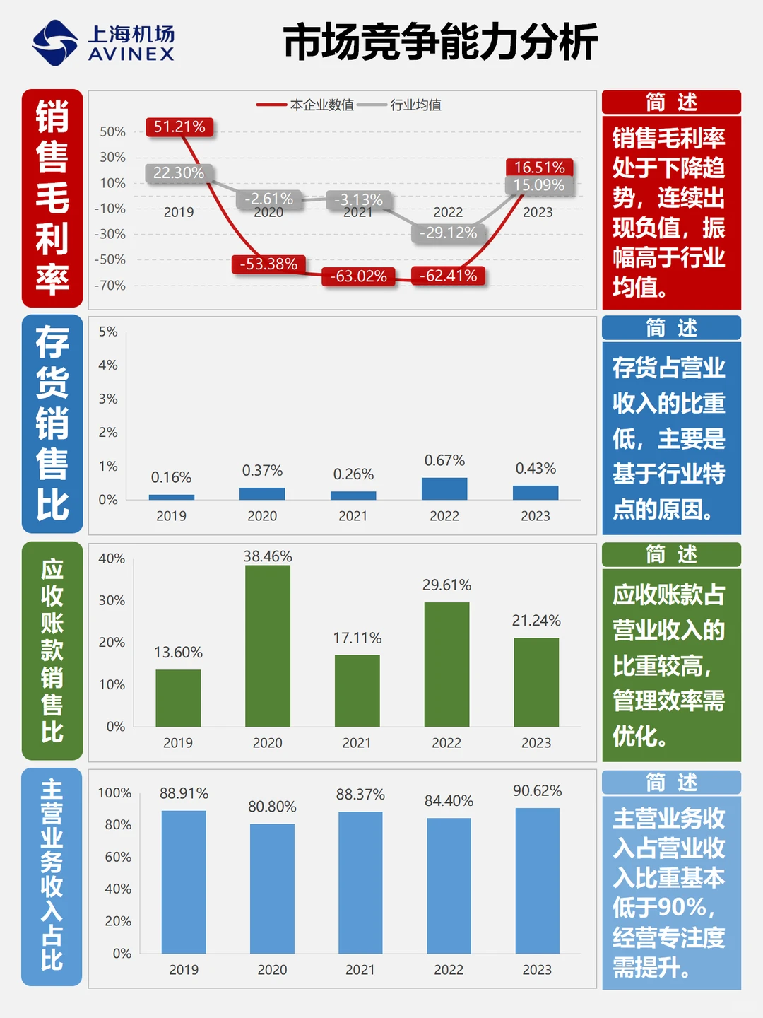 财报分析｜透过数据速览上市公司｜上海机场