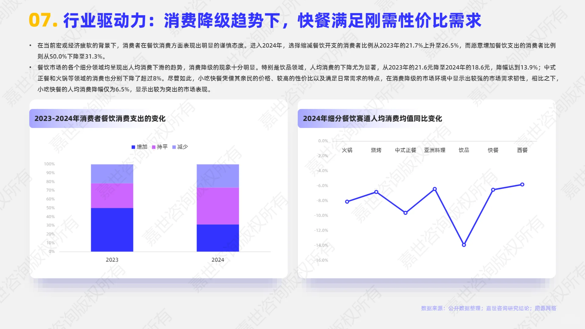 2025年小吃快餐行业简析报告