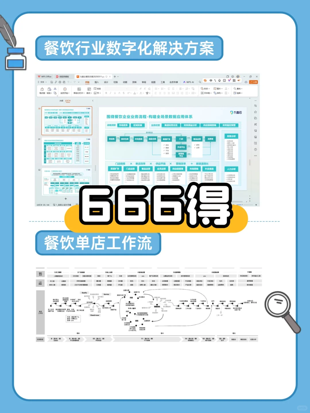 餐饮数据分析必备的33个公式
