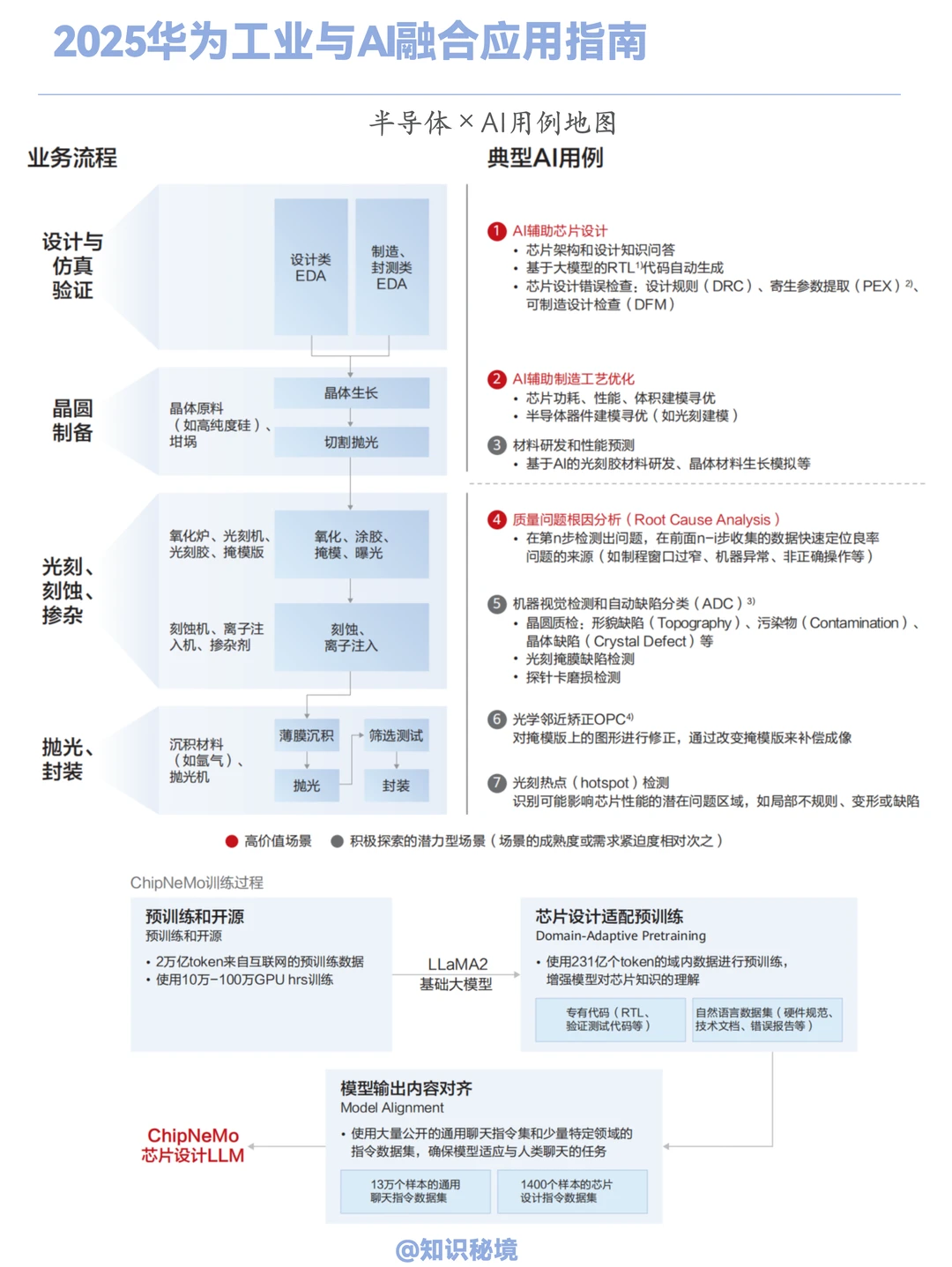 2025华为工业与AI应用指南