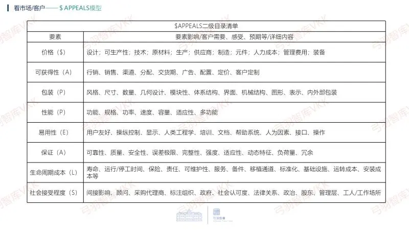 华为DSTE战略分析五看常用模型