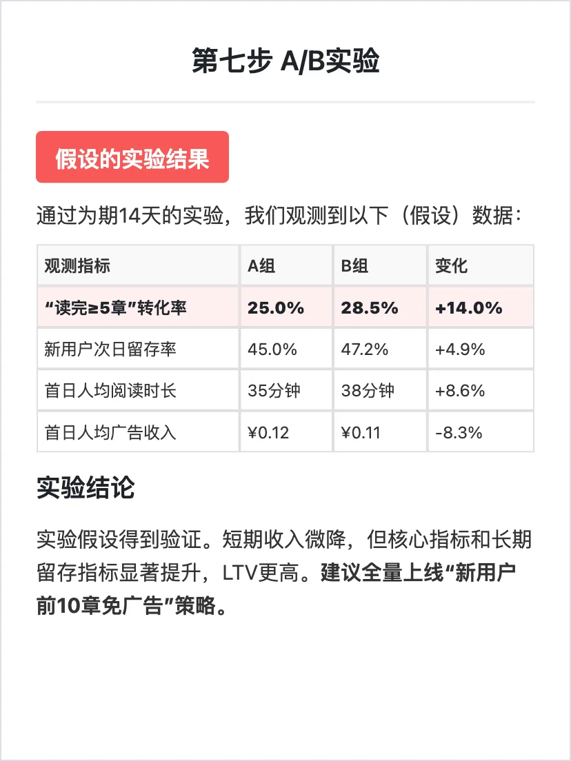 番茄小说：用户增长策略拆解