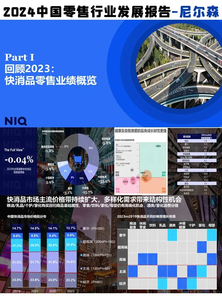 2024中国零售行业发展报告-尼尔森