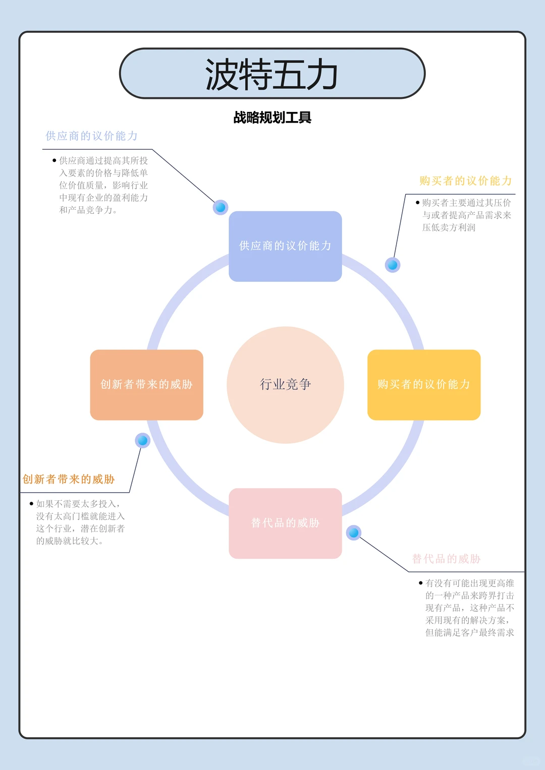 战略分析方法篇(上)