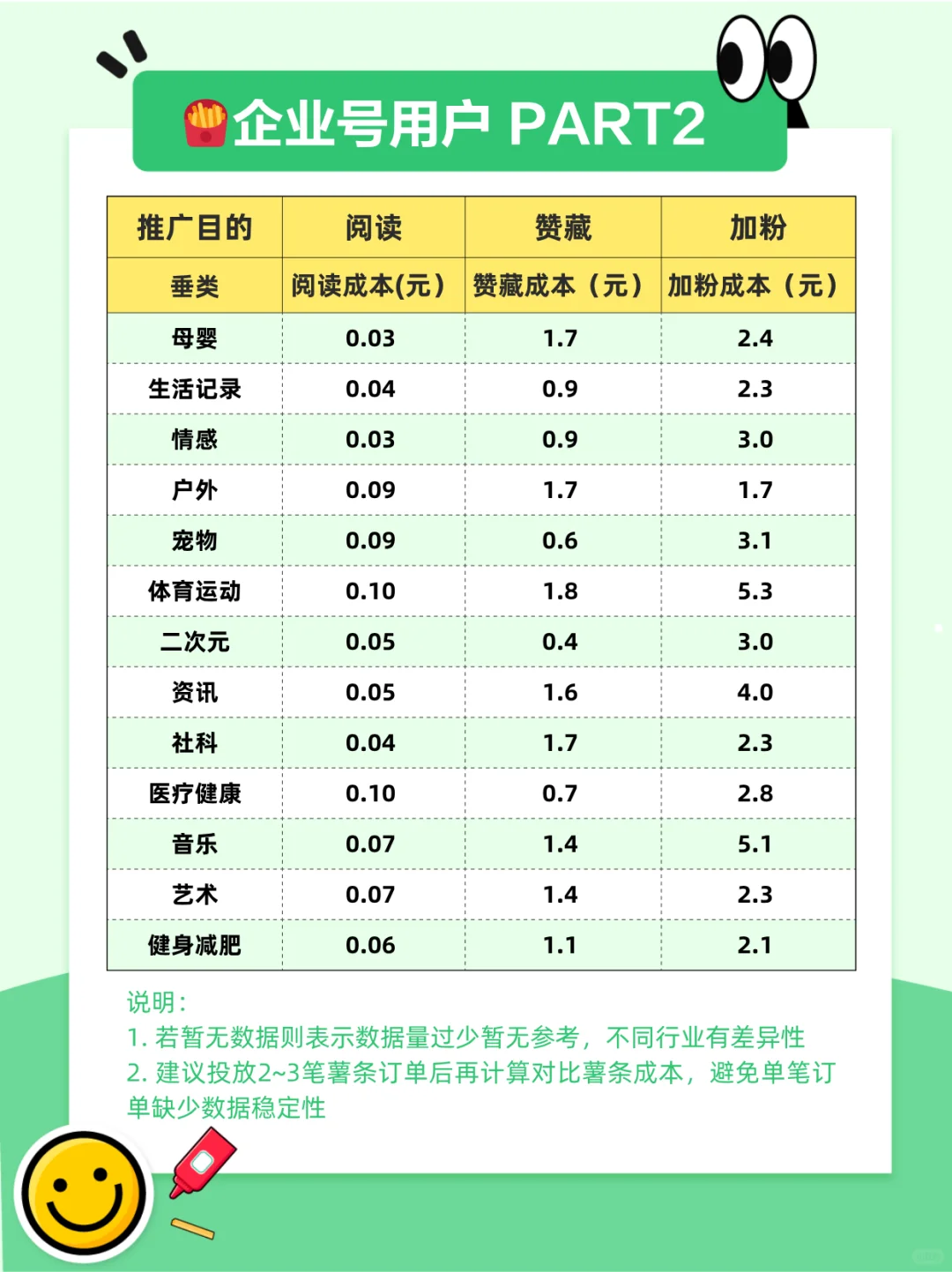 小眼睛少的看过来，大盘数据助力流量暴涨！