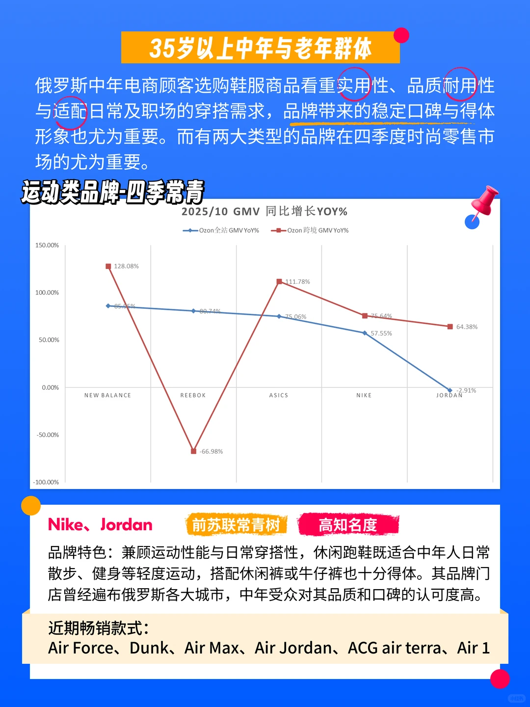 俄罗斯电商时尚赛道，读懂这两类人就够了！