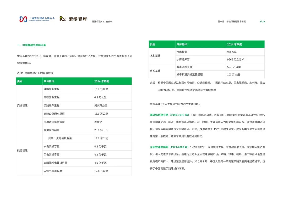 46页报告 | 基建行业ESG白皮书