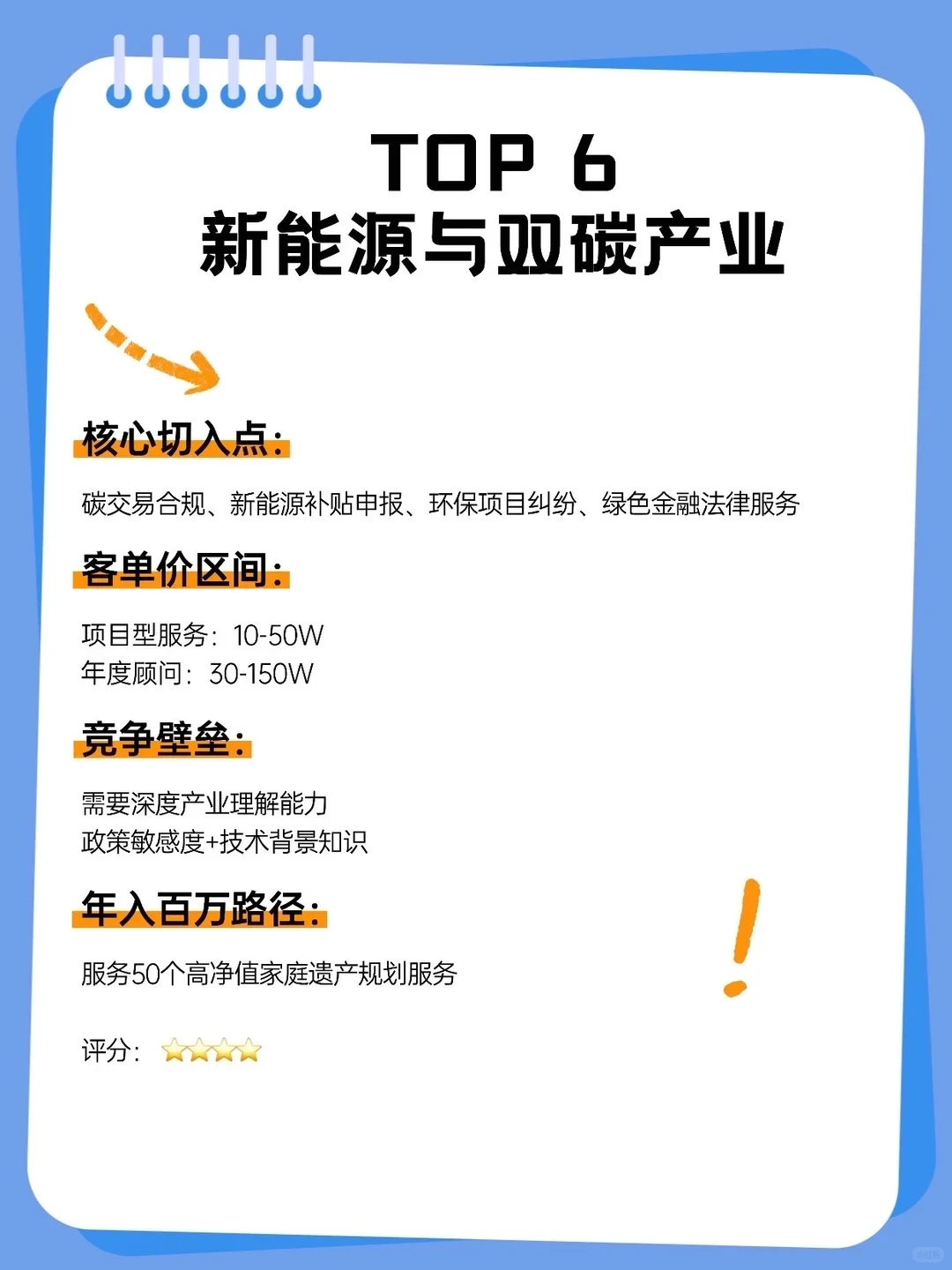 律师未来容易年入百万的10个新赛道?
